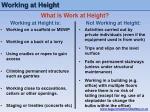 Working at Height Training Presentation 2