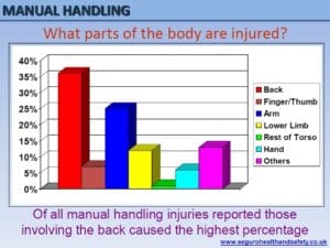 Manual Handling slides seguro