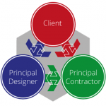 CDM 2015 regulation changes