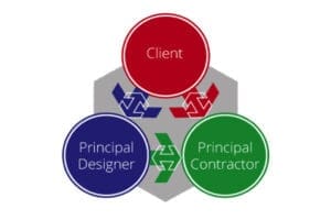 CDM 2015 regulation changes
