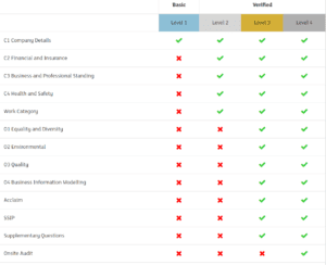 Constructionline packages