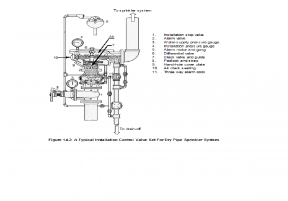 Service to Alternate Sprinkler System