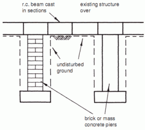 Underpinning Works