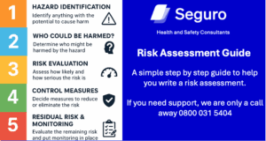 Risk assessment guide