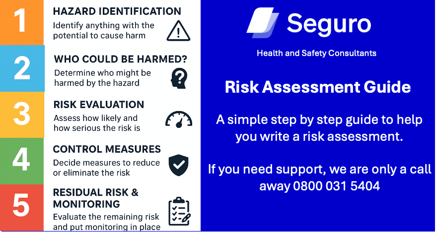 Risk Assessment Guide, What is a Risk Assessment