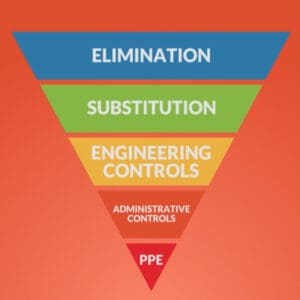 Personal Protective Equipment eLearning Training