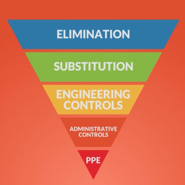 Personal Protective Equipment eLearning Training