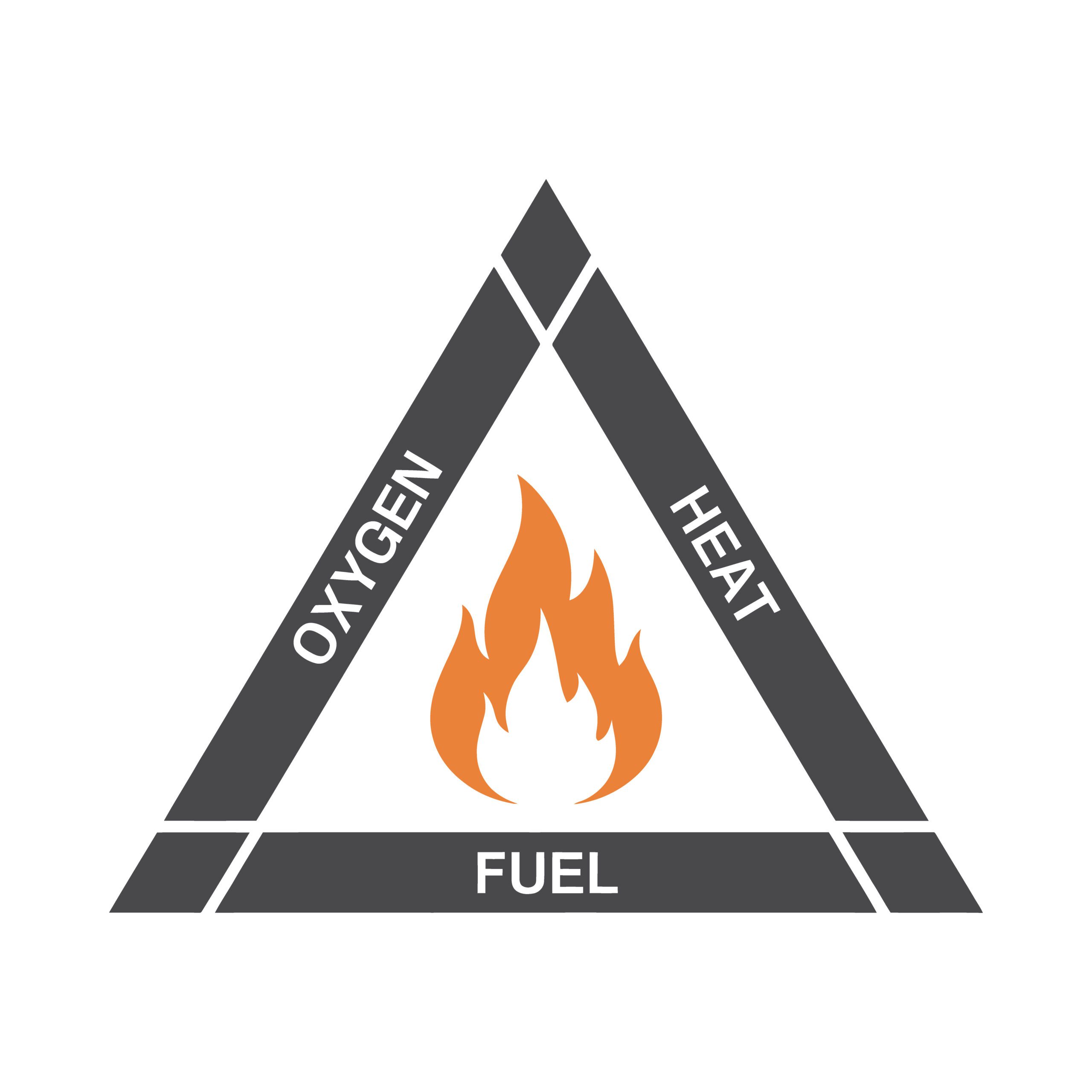 Do you need a fire risk assessment