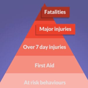 Behavioural Safety eLearning