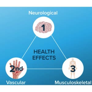 Hand Arm Vibration Syndrome eLearning